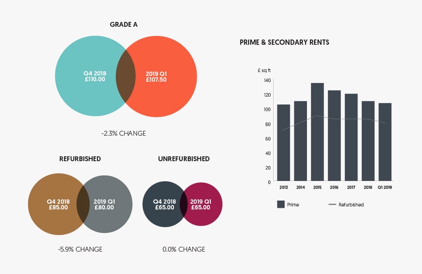 2019q1-rental2