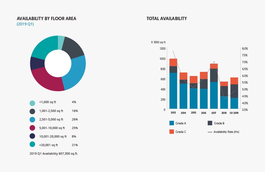 2019q1-supply2