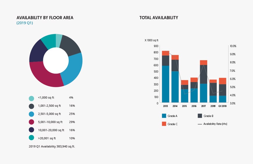 2019q1-supply5