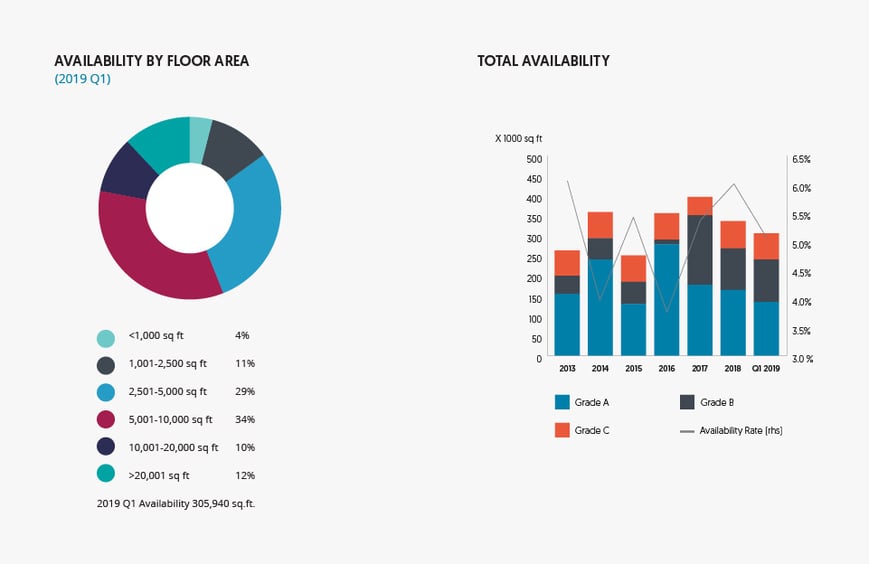 2019q1-supply6