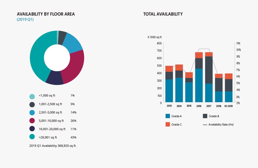 2019q1-supply7