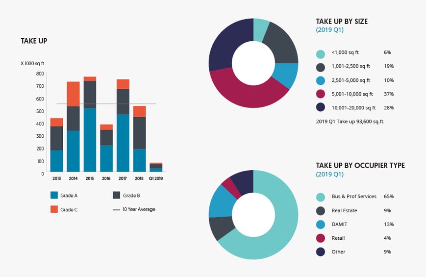 2019q1-take5
