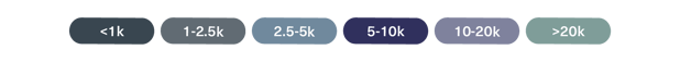 BDGSP-CovidReportImgs-TakeUp-Key@3x
