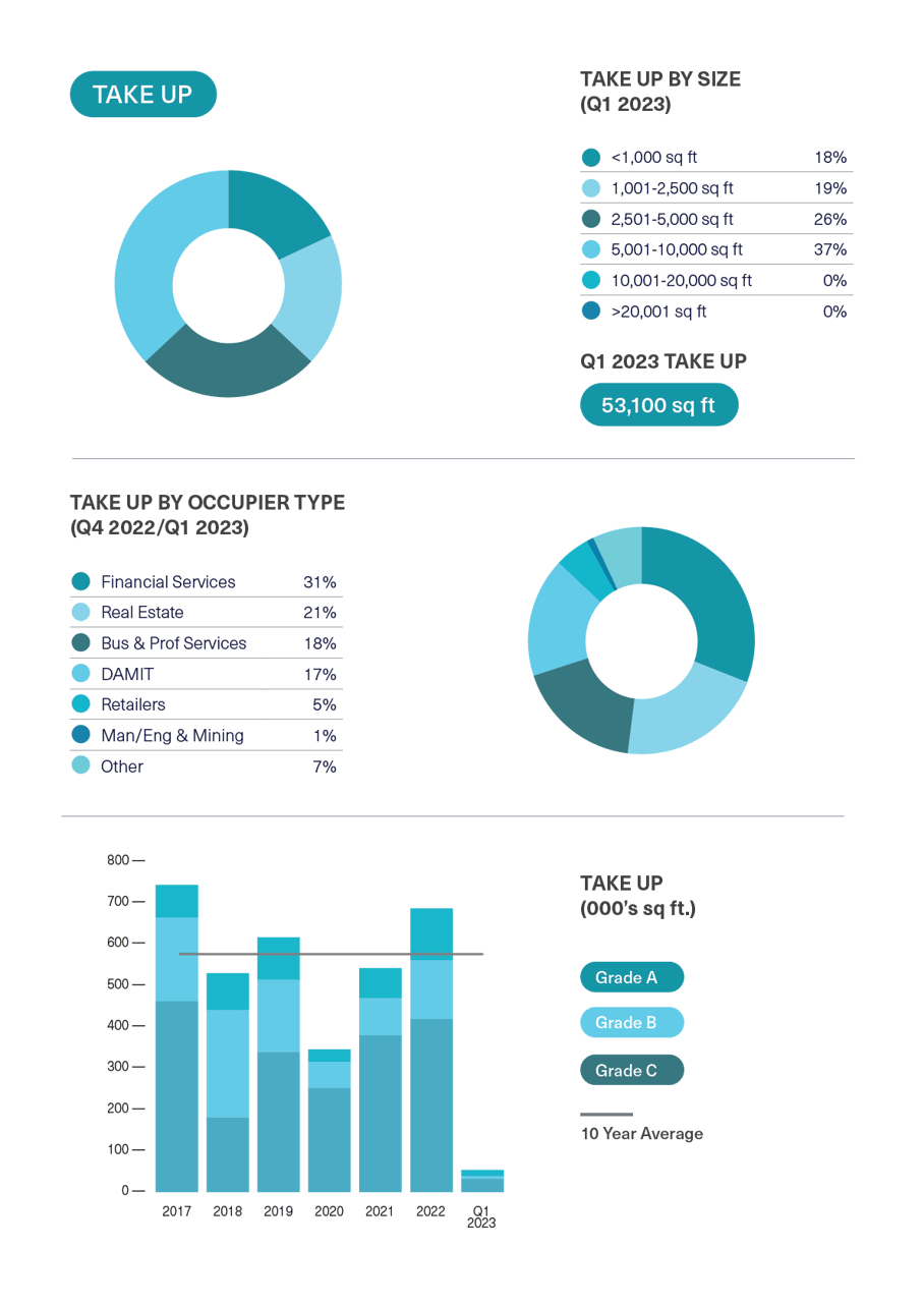 BDGSP-SubMarketReport-Q1-23-Fitzrovia1