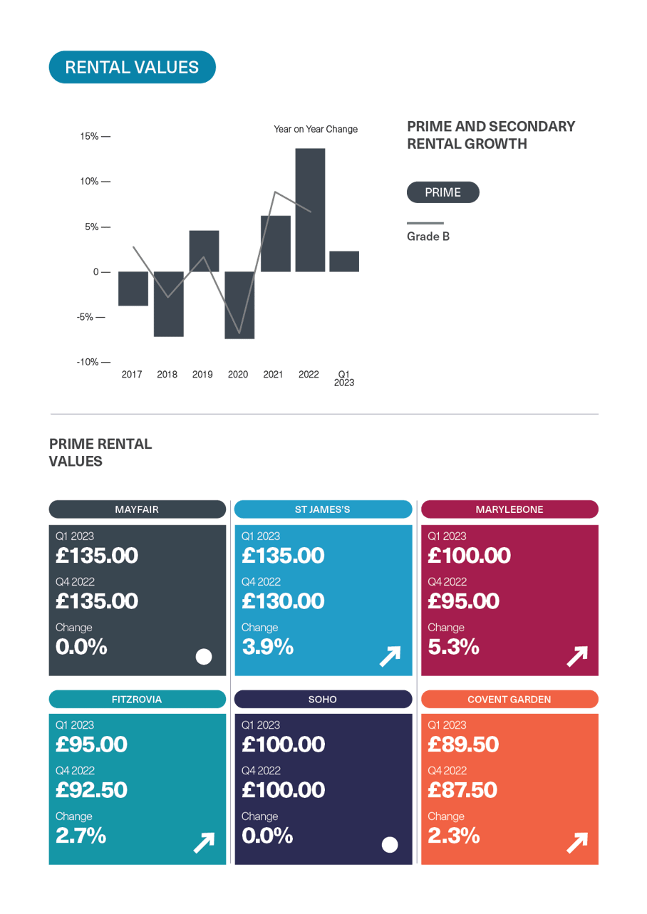 BDGSP-SubMarketReport-Q1-23-WestEnd3