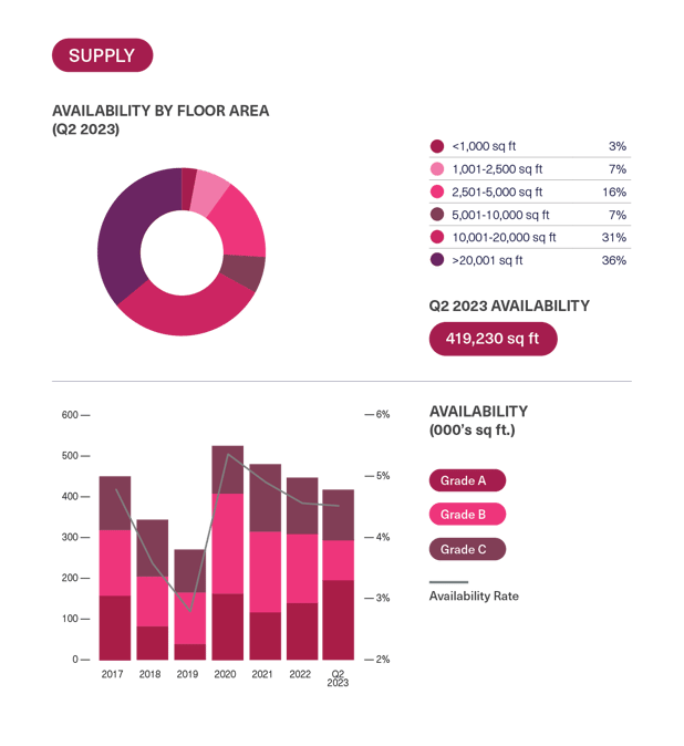BDGSP-SubMarketReport-Q2-23-15