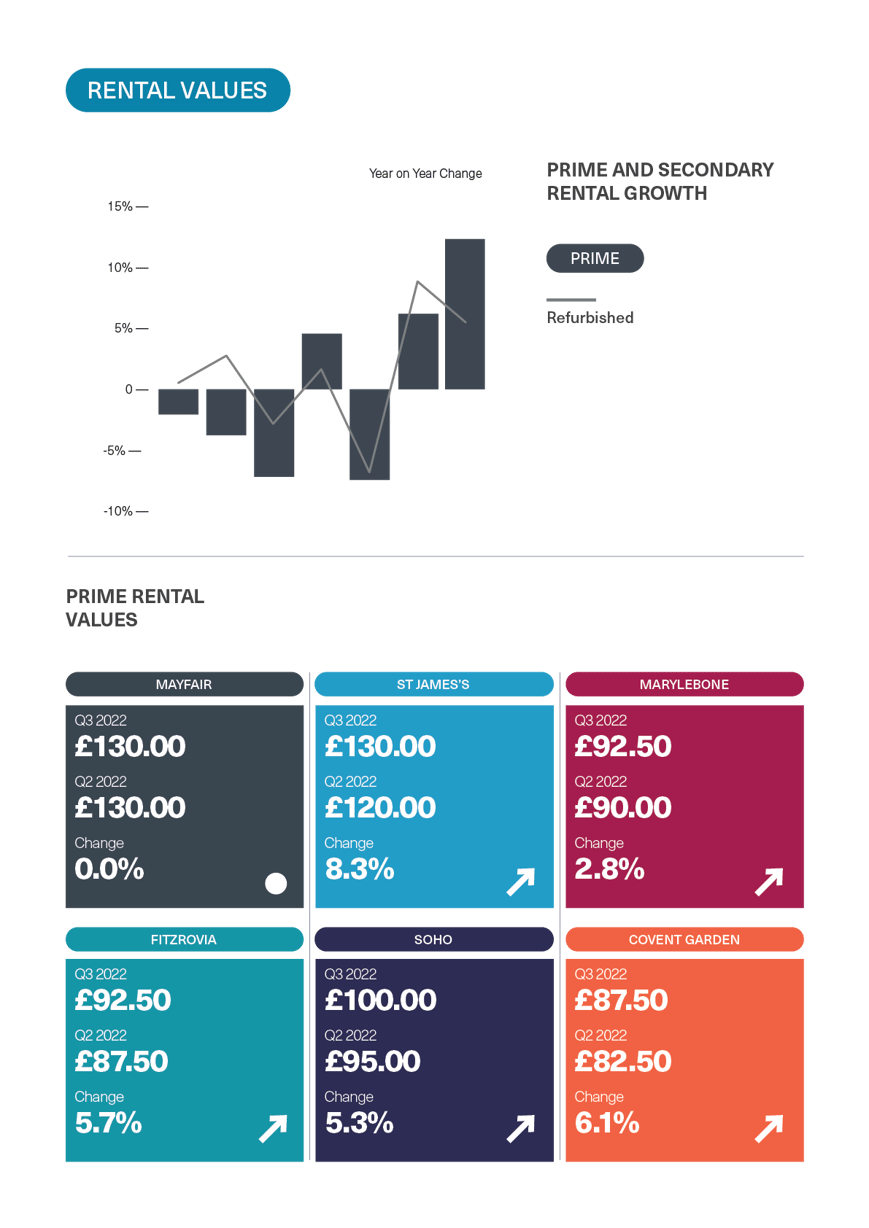 BDGSP-SubMarketReport-Q3-22-WestEnd3