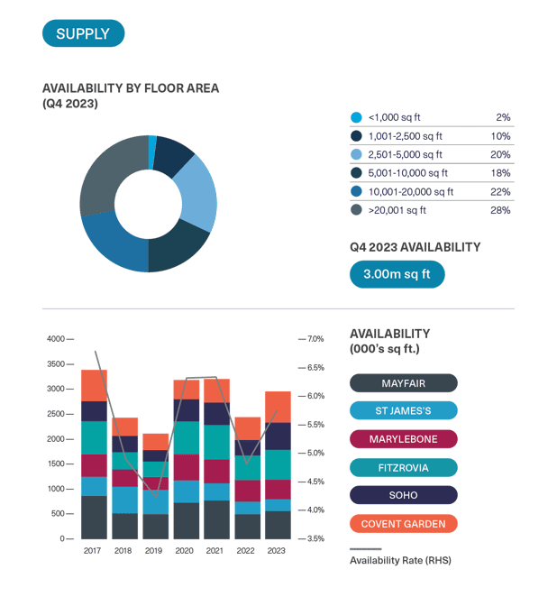 BDGSP-SubMarketReport-Q4-23-2